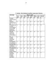Diplomdarbs '2-3 gadīgu bērnu saskarsmes prasmju veidošana rotaļās', 45.