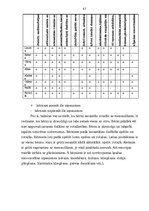 Diplomdarbs '2-3 gadīgu bērnu saskarsmes prasmju veidošana rotaļās', 47.