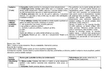 Prakses atskaite 'Skolotāja prakse', 30.