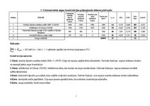 Paraugs 'Ceļa segas konstruēšana, autoceļu projektēšana', 13.