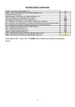 Paraugs 'Ceļa segas konstruēšana, autoceļu projektēšana', 20.