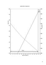 Diplomdarbs 'Ģenerālās kravas kuģa enerģētiskā iekārta', 17.