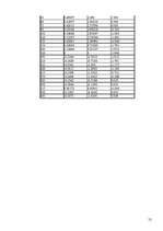 Diplomdarbs 'Ģenerālās kravas kuģa enerģētiskā iekārta', 52.