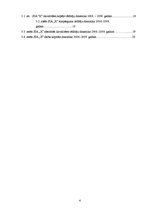 Referāts 'Likviditātes rādītāju analīze SIA "X"', 4.