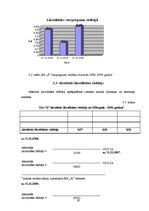 Referāts 'Likviditātes rādītāju analīze SIA "X"', 19.