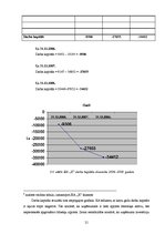 Referāts 'Likviditātes rādītāju analīze SIA "X"', 21.