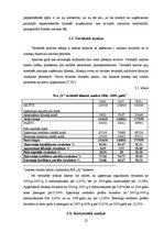 Referāts 'Likviditātes rādītāju analīze SIA "X"', 22.