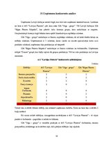 Referāts 'AS "Latvijas Finieris"', 19.
