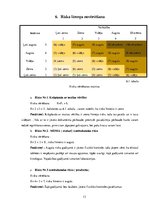 Referāts 'Preču grupu 30.nodaļas risku novērtēšana un kontroles pasākumu plānošana', 13.