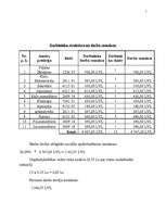 Konspekts 'Darba vadīšana', 7.