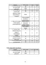 Referāts 'Pusaudžu lielākā problēma - agrīna grūtniecība', 38.