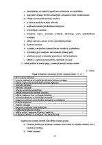 Referāts 'Peļņas un izmaksu vadība uzņēmumā "X"', 10.