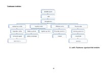 Referāts 'Peļņas un izmaksu vadība uzņēmumā "X"', 18.