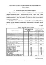 Referāts 'Peļņas un izmaksu vadība uzņēmumā "X"', 22.