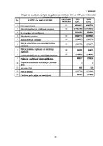 Referāts 'Peļņas un izmaksu vadība uzņēmumā "X"', 30.