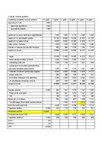 Biznesa plāns 'Investīciju projekts "Galda spēļu veikala/kluba izveide Vidzemē"', 6.