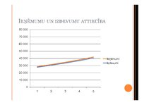 Biznesa plāns 'Investīciju projekts "Galda spēļu veikala/kluba izveide Vidzemē"', 15.