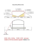 Konspekts 'Slodžu noteikšana', 12.
