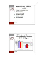 Diplomdarbs 'Finansiāli saimnieciskās darbības pilnveide pakalpojumu sniegšanas uzņēmumā', 54.
