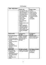 Biznesa plāns 'SIA "Pasaka"', 15.