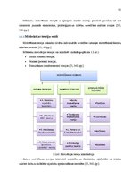 Diplomdarbs 'Personāla motivēšanas sistēmas informāciju tehnoloģiju jomā', 11.
