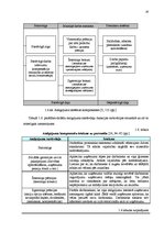Diplomdarbs 'Personāla motivēšanas sistēmas informāciju tehnoloģiju jomā', 28.