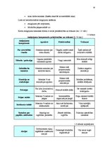 Diplomdarbs 'Personāla motivēšanas sistēmas informāciju tehnoloģiju jomā', 30.