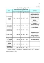 Diplomdarbs 'Personāla motivēšanas sistēmas informāciju tehnoloģiju jomā', 46.