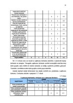 Diplomdarbs 'Personāla motivēšanas sistēmas informāciju tehnoloģiju jomā', 61.