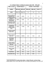 Referāts 'A/s "Swedbank" finansiālā stāvokļa analīze 2008. - 2009.gadā', 2.