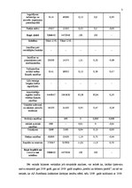 Referāts 'A/s "Swedbank" finansiālā stāvokļa analīze 2008. - 2009.gadā', 3.