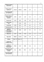 Referāts 'A/s "Swedbank" finansiālā stāvokļa analīze 2008. - 2009.gadā', 5.