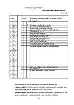 Referāts 'Sīkās pirkstu muskulatūras attīstība rakstītprasmes apguvei pirmsskolā', 34.