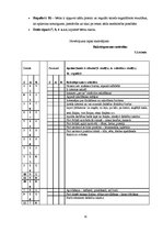 Referāts 'Sīkās pirkstu muskulatūras attīstība rakstītprasmes apguvei pirmsskolā', 35.