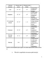 Referāts '2-[Dimetil(3-morfolīnopropil)silil]-5-trietilgermilfurāna sintēze un struktūras ', 8.