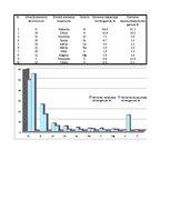 Prezentācija 'Nemetālisko elementu izplatība', 1.