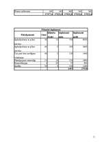 Biznesa plāns '"Aktīvs-Plus" biznesa plāns', 11.