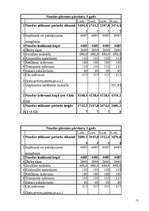 Biznesa plāns '"Aktīvs-Plus" biznesa plāns', 13.