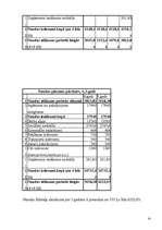 Biznesa plāns '"Aktīvs-Plus" biznesa plāns', 14.