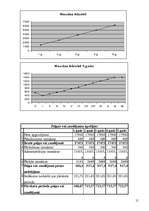 Biznesa plāns '"Aktīvs-Plus" biznesa plāns', 15.