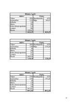 Biznesa plāns '"Aktīvs-Plus" biznesa plāns', 16.