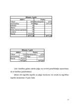 Biznesa plāns '"Aktīvs-Plus" biznesa plāns', 17.