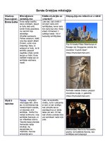 Konspekts 'Senās Grieķijas mitoloģija, izteicienu skaidrojumi', 1.