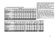 Biznesa plāns 'Interneta veikals SIA "Cibos"', 14.