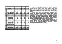 Biznesa plāns 'Interneta veikals SIA "Cibos"', 16.