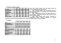 Biznesa plāns 'Interneta veikals SIA "Cibos"', 17.