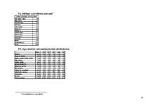 Biznesa plāns 'Interneta veikals SIA "Cibos"', 20.