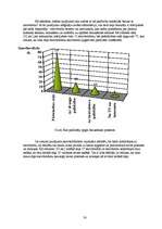 Diplomdarbs 'Snovborda krišanas tehnikas pilnveidošana', 30.