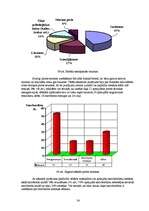 Diplomdarbs 'Snovborda krišanas tehnikas pilnveidošana', 34.