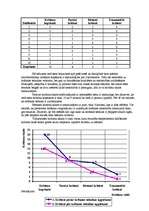 Diplomdarbs 'Snovborda krišanas tehnikas pilnveidošana', 40.